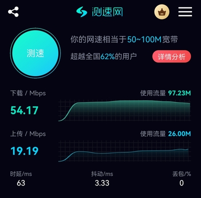 我的華為mate40Pro4G版的網速。中國電信。不是WIF
